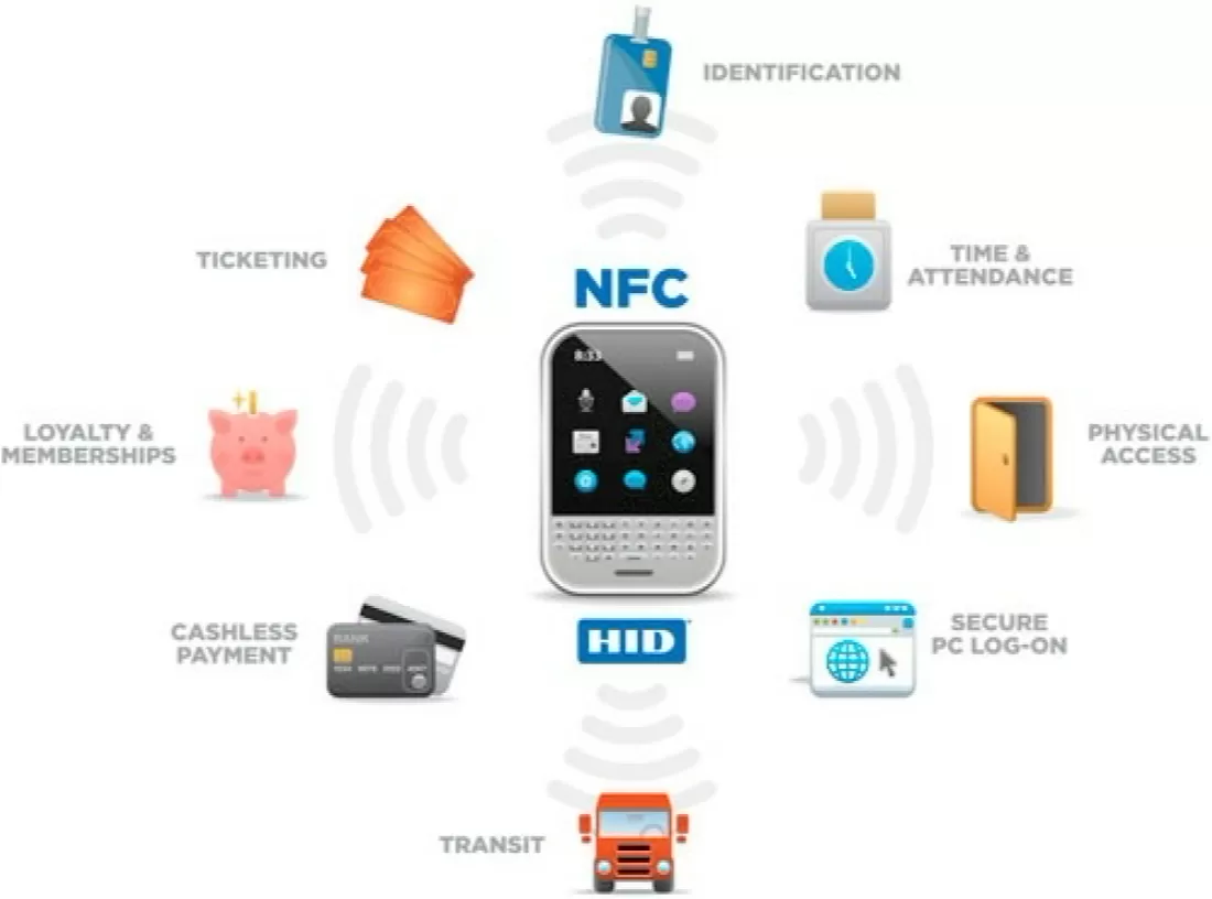 RFID Tag