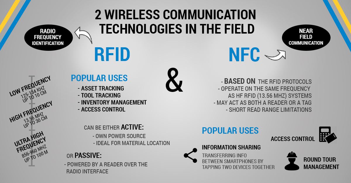 RFID NFC Technology